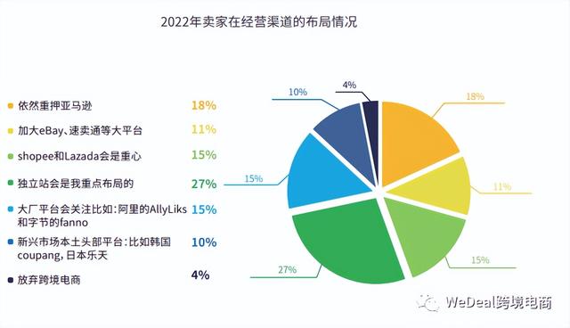 電商渠道運(yùn)營規(guī)劃書，電商渠道運(yùn)營規(guī)劃書模板？