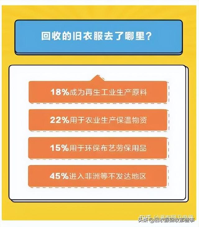 昆明舊衣服回收中心，昆明有舊衣服回收廠家嗎？