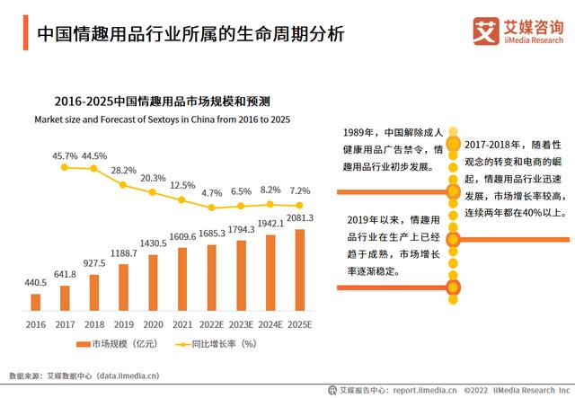 情趣用品廠家貨源電話，情趣用品廠家貨源電話號碼？