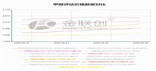 甲醇經(jīng)銷商名錄，甲醇批發(fā)廠家？