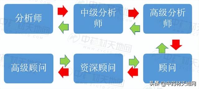 中藥材批發(fā)網(wǎng)站_官網(wǎng)下載大全，中藥材批發(fā)網(wǎng)站_官網(wǎng)下載地址？