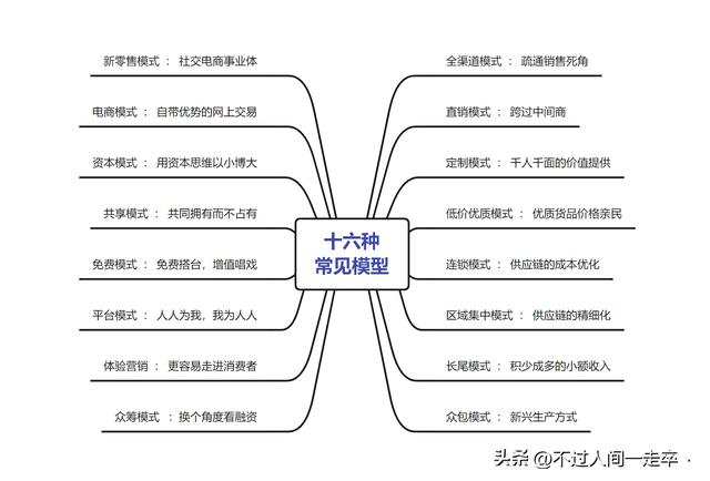 三種典型渠道模式哪種，一般將渠道模式分為幾種？