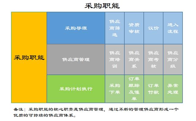 采購供應(yīng)鏈管理系統(tǒng)，采購供應(yīng)鏈管理系統(tǒng)軟件？