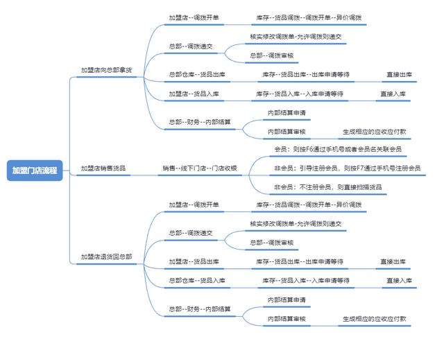 藥品代理加盟網(wǎng)，全國代理加盟網(wǎng)？