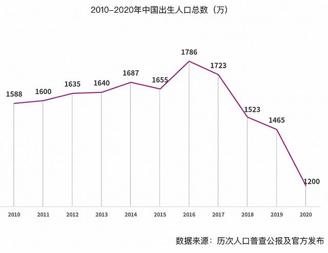 溫州喜糖批發(fā)市場在哪里，蘇州喜糖批發(fā)市場在哪里？