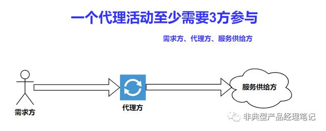 正向代理與反向代理的區(qū)別工具是什么，反向代理和正向代理的區(qū)別？