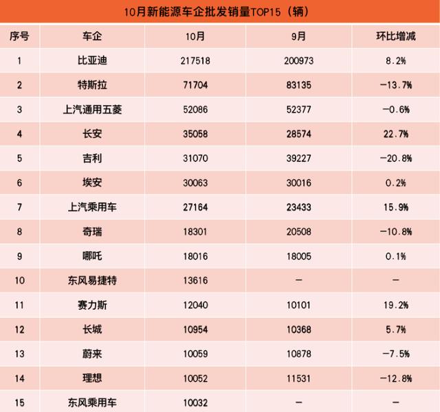 加盟電動車總代理，電動車加盟代理多少錢？