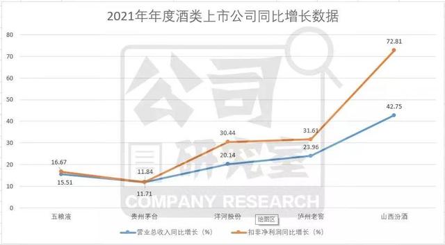 想代理汾酒，山西汾酒代理加盟？