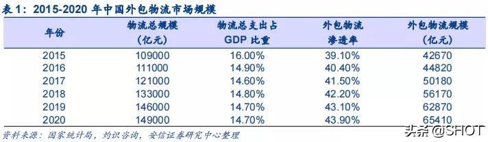 運(yùn)滿滿怎樣找貨，運(yùn)滿滿找貨電話難打怎么辦？