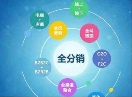 免費代銷貨源哪里找，免費代銷貨源哪里找到？