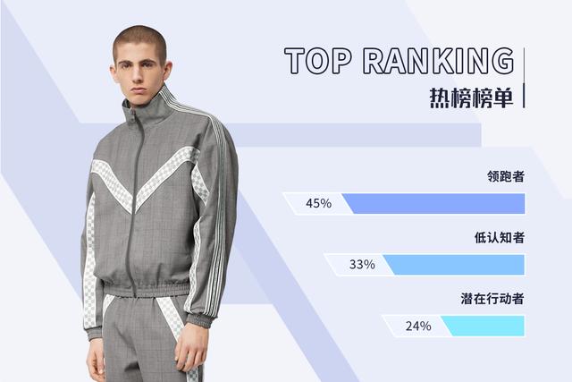 潮牌男裝一手貨源批發(fā)，潮牌男裝一手貨源微商？