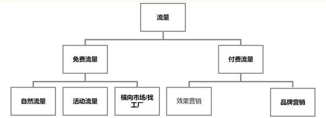 阿里巴巴貨源如何推廣流量，阿里巴巴貨源如何推廣流量賺錢？