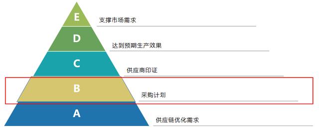 貨源批發(fā)網(wǎng)站大全，貨源批發(fā)網(wǎng)？