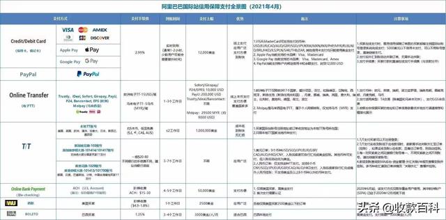 什么叫淘貨源買家，如何成為阿里巴巴淘貨源買家？