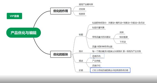 跨境電商無(wú)貨源培訓(xùn)內(nèi)容，跨境電商無(wú)貨源培訓(xùn)內(nèi)容有哪些？