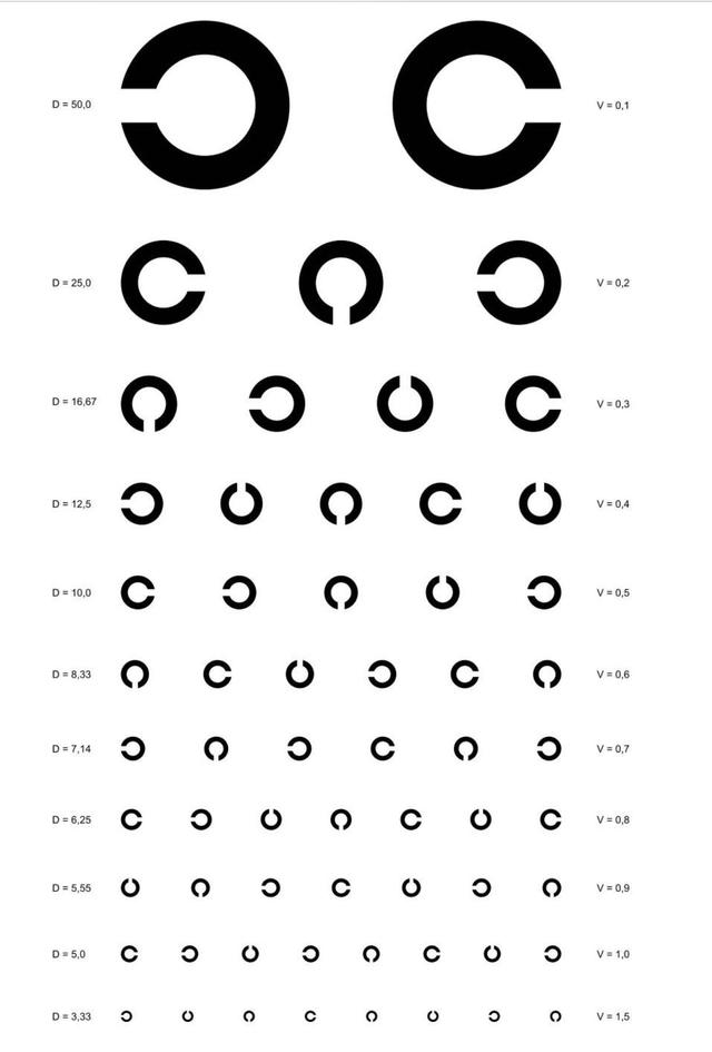 視力檢測表測試，視力檢測表測試多少米？