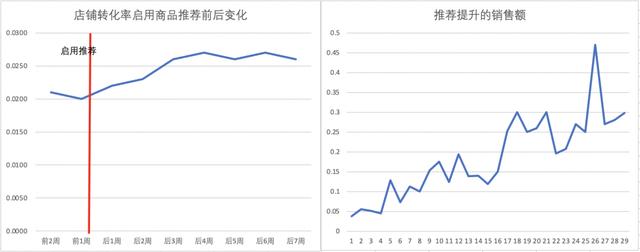 淘寶貨源推薦插件是什么，淘寶貨源推薦插件是什么意思？