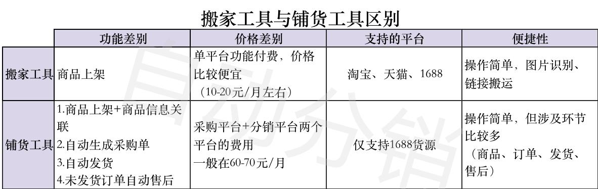 阿里巴巴淘貨源怎么鋪貨，阿里巴巴淘貨源怎么鋪貨賺錢？