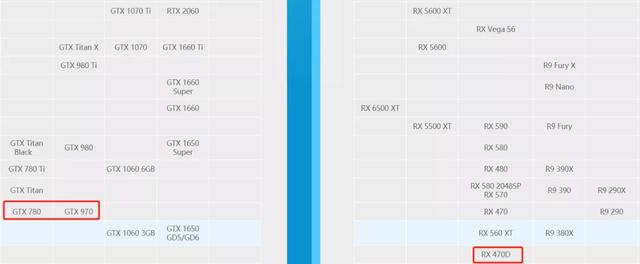 淘寶上二手顯卡貨源是真的嗎，淘寶上二手顯卡貨源是真的嗎嗎？