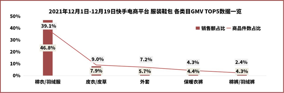 阿里巴巴棉服批發(fā)，阿里巴巴牛仔褲批發(fā)？