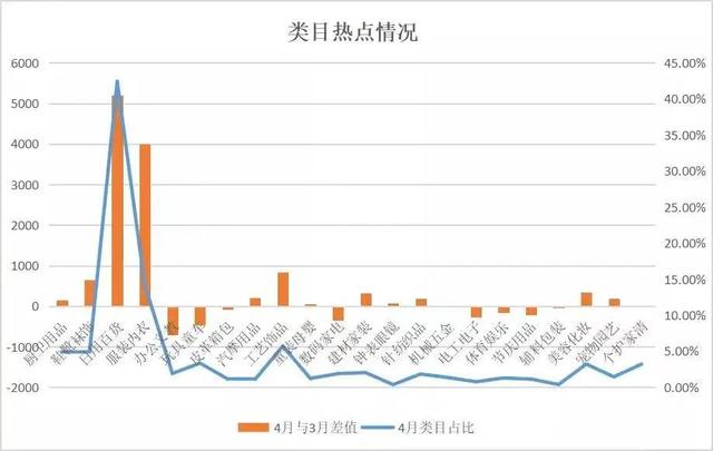 淘寶賣日用百貨，淘寶賣日用百貨的類目有哪些？