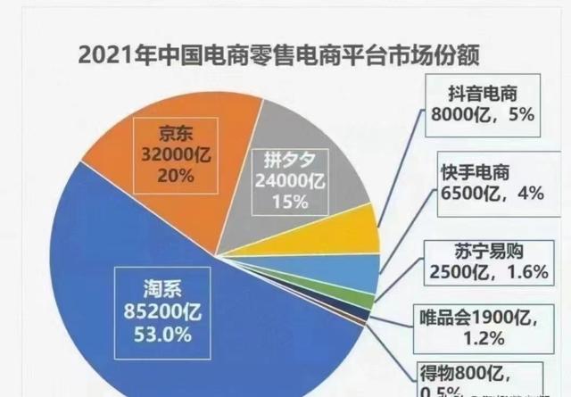 阿里巴巴是淘寶的貨源嗎，阿里巴巴是淘寶的貨源嗎知乎？