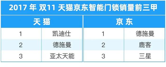 智能鎖一手貨源，智能鎖批發(fā)怎么做？