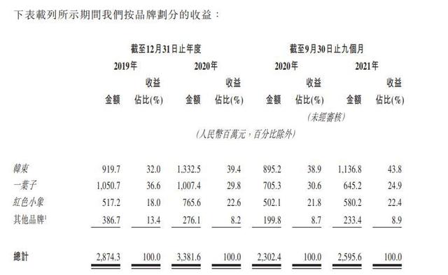 手機(jī)微商找貨源廠家可靠嗎，手機(jī)微商找貨源廠家可靠嗎安全嗎？