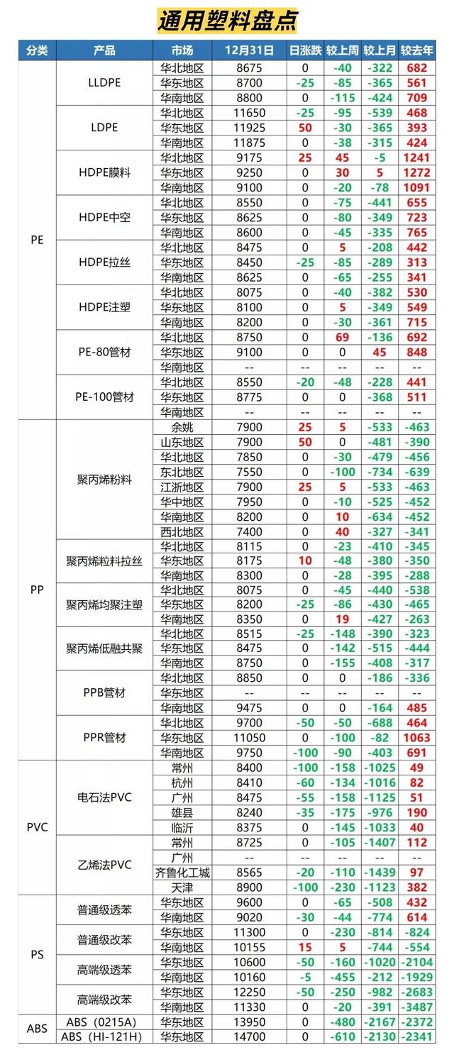 阿里巴巴的貨源怎么樣，阿里巴巴塑料？