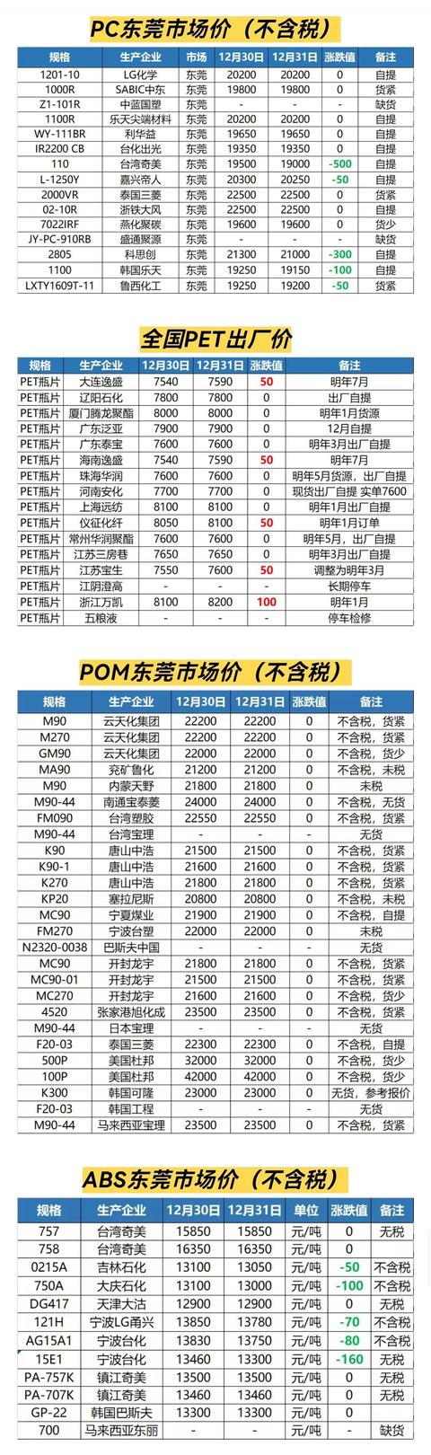 阿里巴巴貨源塑膠怎么樣，阿里巴巴貨源塑膠怎么樣??？