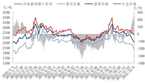 阿里巴巴貨源不便宜，阿里巴巴貨源不便宜怎么辦？