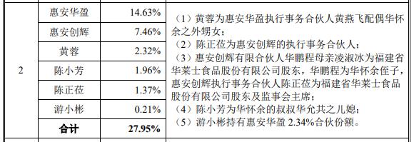 IPO沸點(diǎn)｜對(duì)肯德基、優(yōu)衣庫(kù)議價(jià)權(quán)低，毛利率逐年下滑，紙袋供應(yīng)商南王科技闖關(guān)創(chuàng)業(yè)板只為擴(kuò)產(chǎn)