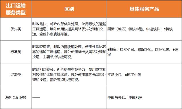 澳洲跨境電商如何選貨源渠道呢，澳洲跨境電商如何選貨源渠道呢知乎？