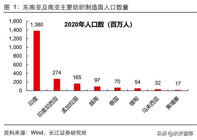 高仿運動服微商貨源，微商高仿衣服貨源？