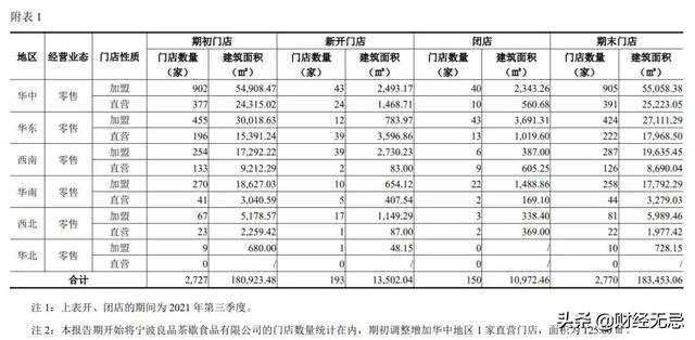 百草味批發(fā)廠家直銷(xiāo)代理，百草味批發(fā)廠家直銷(xiāo)代理電話(huà)？