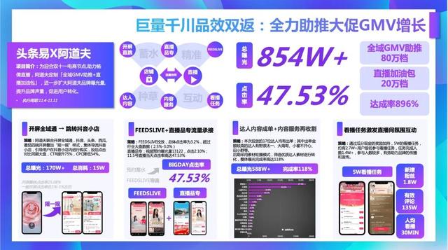 微商貨源加盟費(fèi)多少錢，貨源網(wǎng)微商？