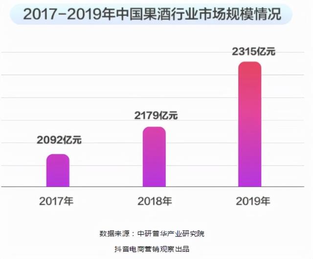 微商白酒貨源，微商白酒貨源怎么找？