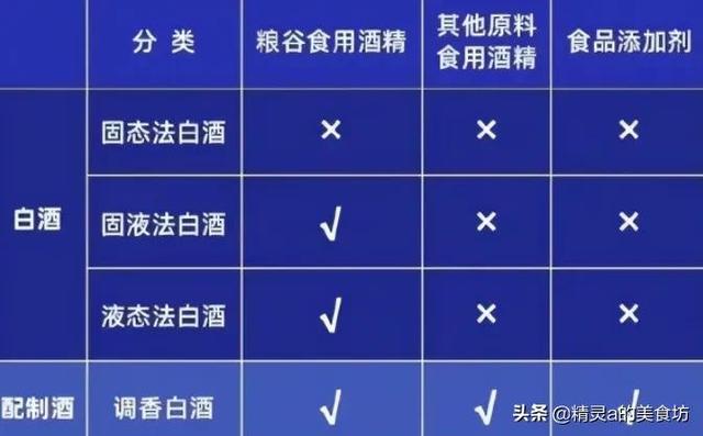 拼多多上酒水是正品嗎，在拼多多上買的酒都是正品貨嗎？