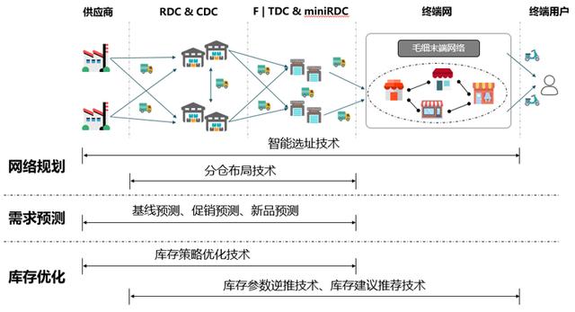 京東自營(yíng)備件庫(kù)貨源怎么樣，京東自營(yíng)備件庫(kù)貨源怎么樣??？