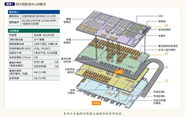 辦公用品網(wǎng)店貨源在哪里找，辦公用品網(wǎng)店貨源在哪里找到？