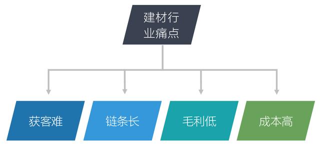 微商飾品免費(fèi)加盟一手貨源，微商家居飾品？