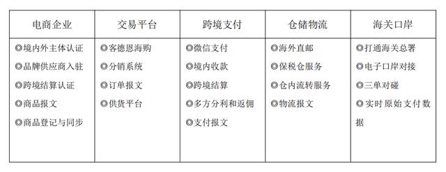 仁川電商貨源網(wǎng)址是什么，仁川電商貨源網(wǎng)址是什么呀？