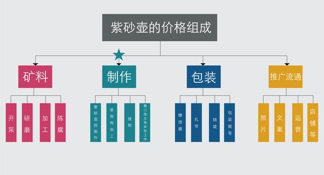 紫砂壺電商銷(xiāo)售，紫砂壺進(jìn)貨？