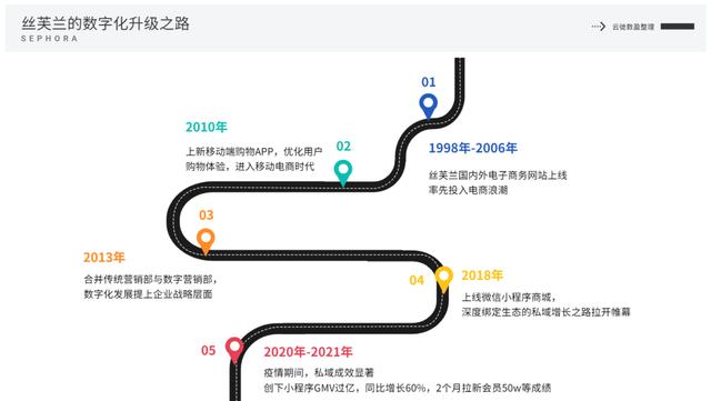 微商絲芙蘭渠道貨源在哪，微商絲芙蘭渠道貨源在哪找？