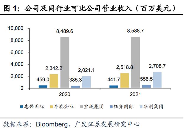 微商運動鞋一手貨源，微商運動鞋一手貨源508？