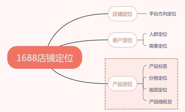 做電商有貨源怎么找客戶聊天，做電商有貨源怎么找客戶聊天呢？