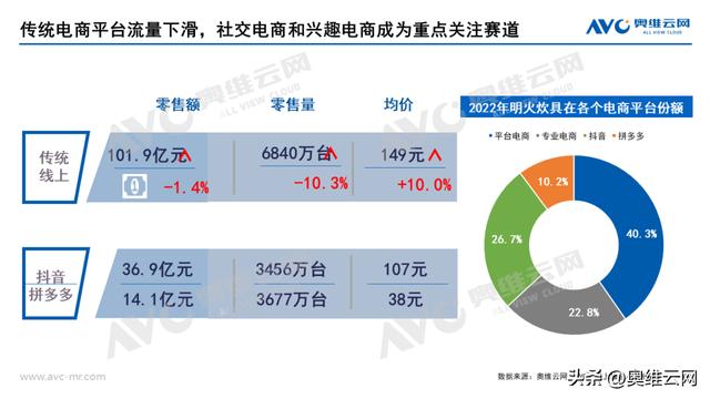 拼多多上的炒鍋是正品嗎，拼多多炒鍋好不好？