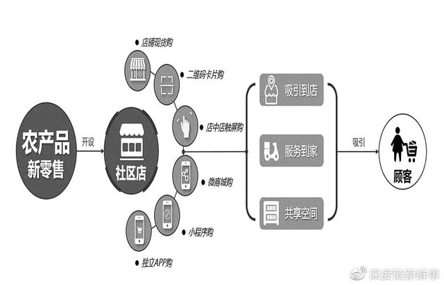 網(wǎng)店貨源線下進貨渠道有哪些，網(wǎng)店貨源線下進貨渠道有哪些呢？