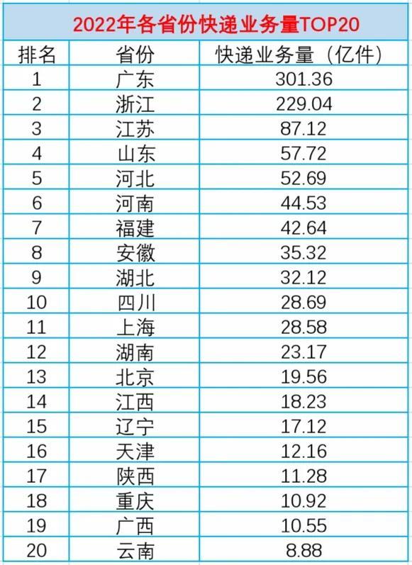 廣東哪里有淘寶貨源賣，廣東哪里有淘寶貨源賣的？