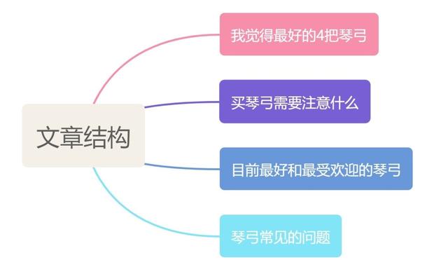 淘寶拼多多熱銷(xiāo)墜琴弓子貨源拿貨是真的嗎還是假的，墜琴弓子價(jià)格？